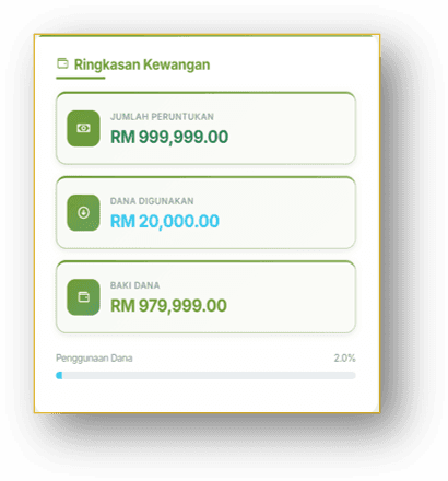 amanax fund summary showing total allocation, funds used and remaining balance